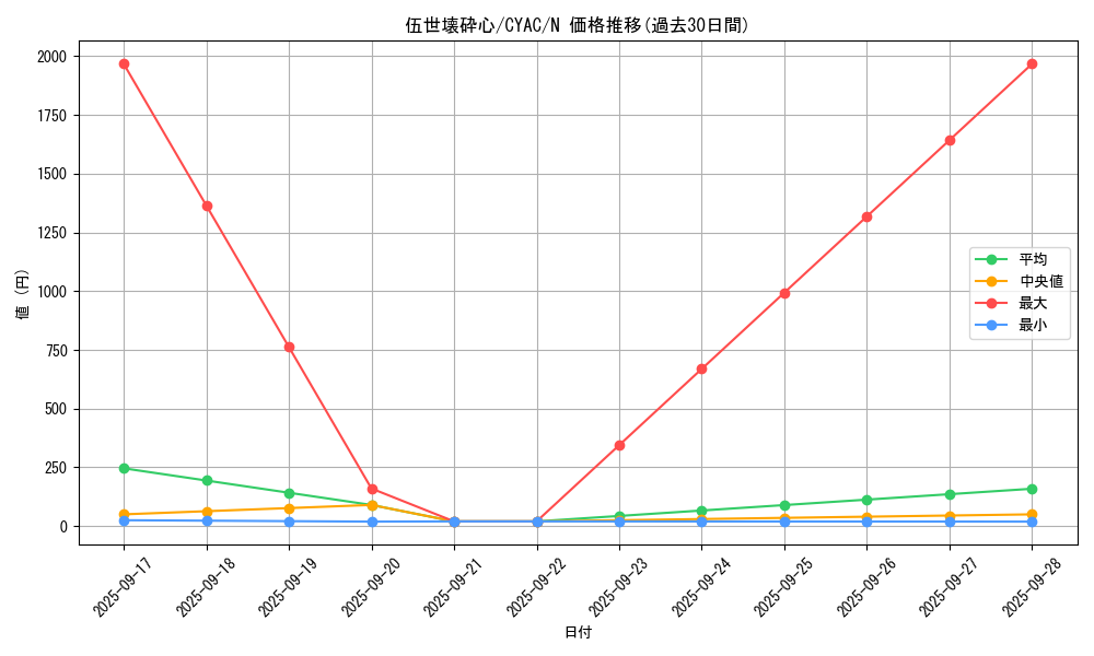 card_1473_series_2877_rarity_1_graph