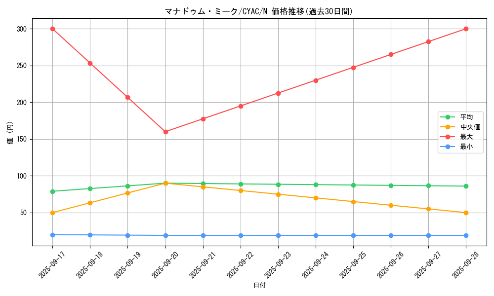card_1475_series_2877_rarity_1_graph