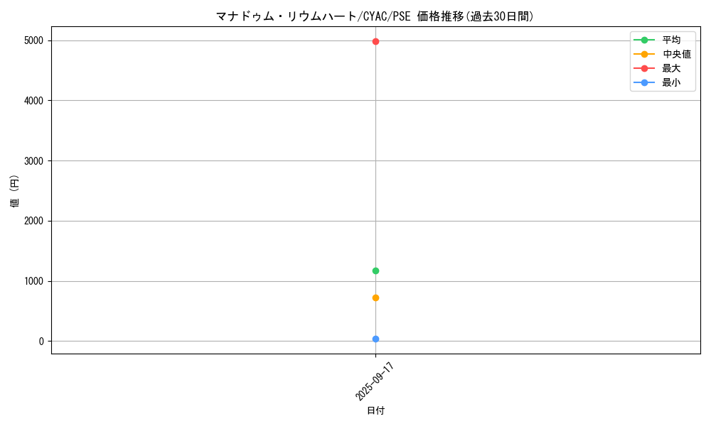 card_1476_series_2877_rarity_8_graph