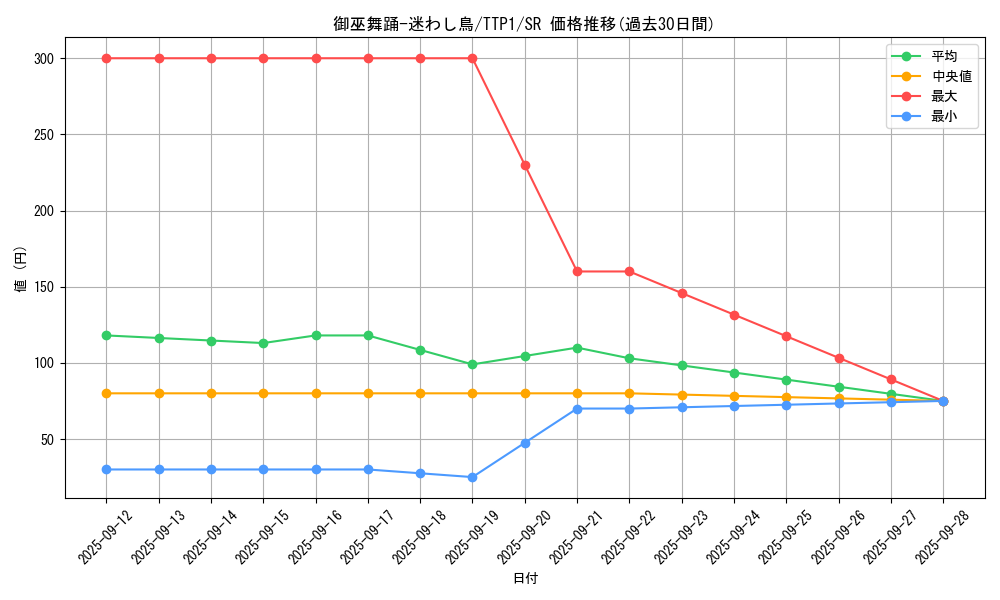 card_1478_series_184_rarity_3_graph