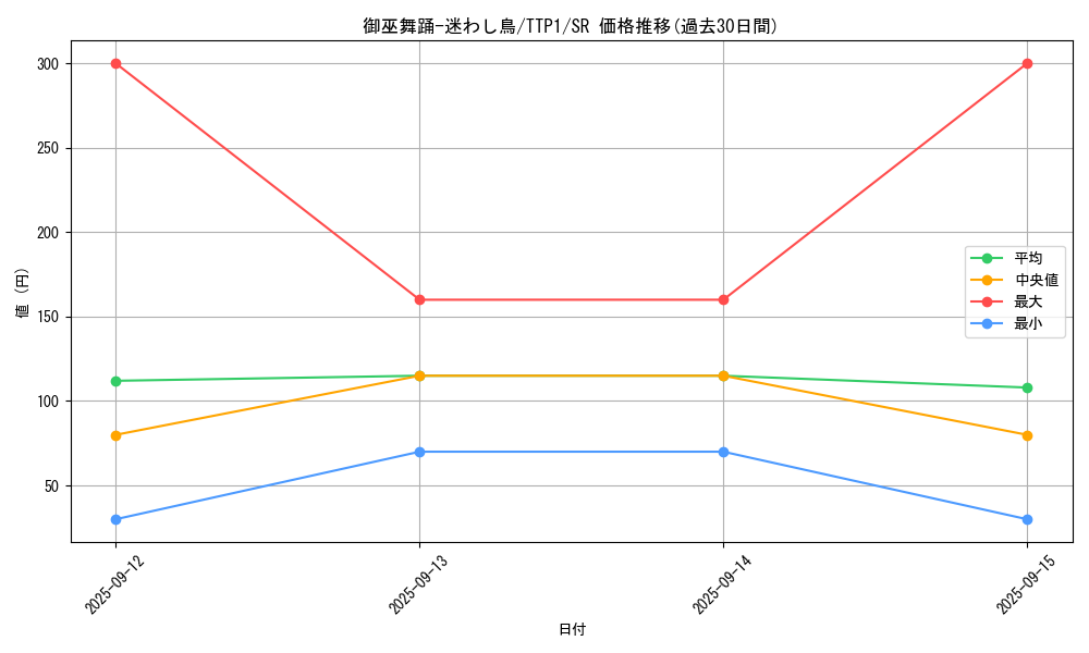 card_1478_series_184_rarity_3_graph