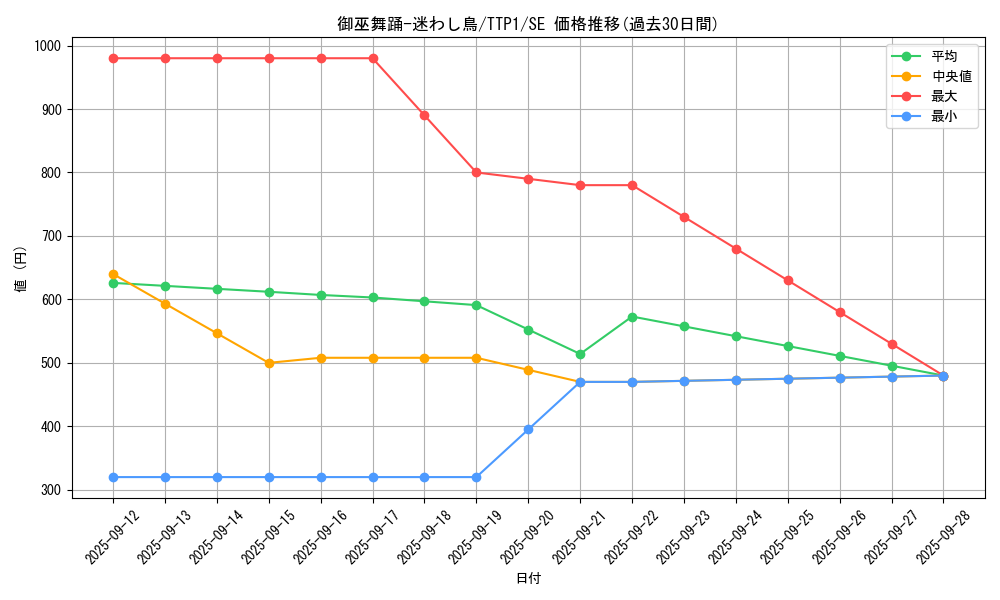 card_1478_series_184_rarity_5_graph