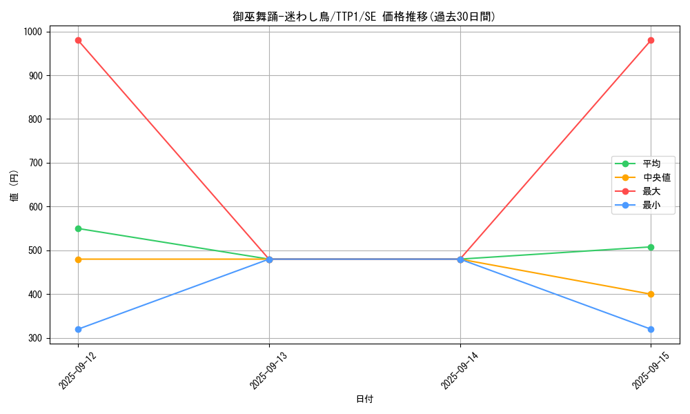 card_1478_series_184_rarity_5_graph