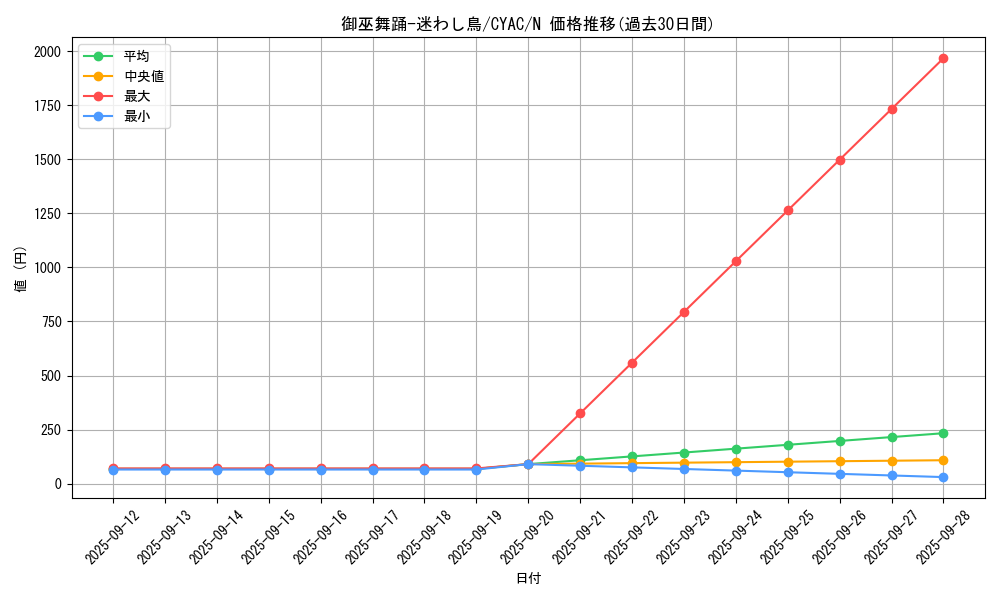 card_1478_series_2877_rarity_1_graph