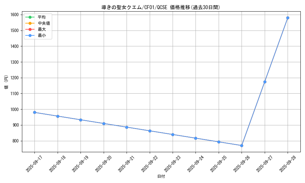 card_1479_series_1019_rarity_408_graph