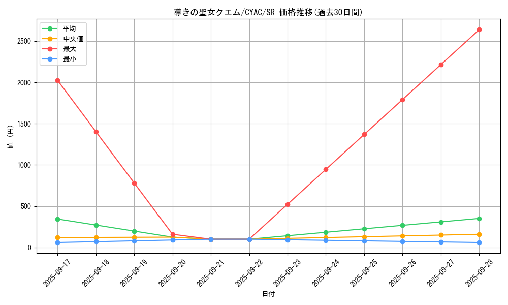card_1479_series_2877_rarity_3_graph