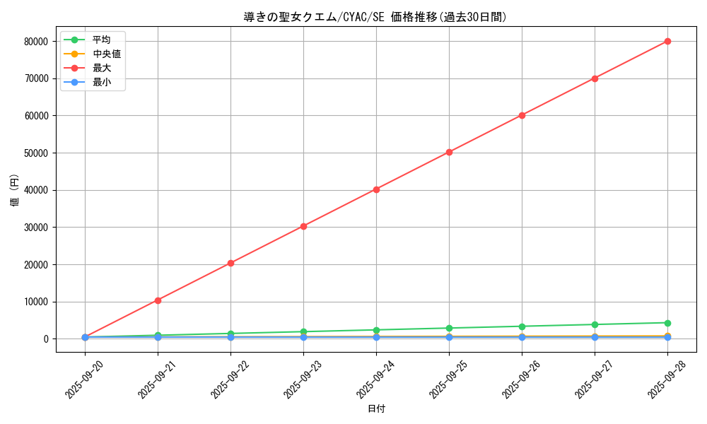card_1479_series_2877_rarity_5_graph