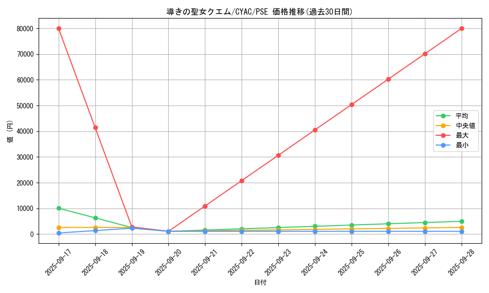 card_1479_series_2877_rarity_8_graph