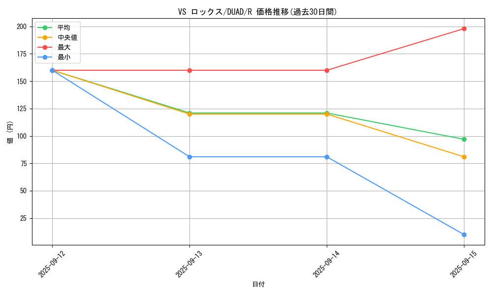 card_147_series_208_rarity_62_graph
