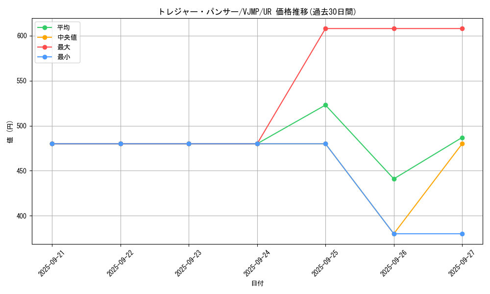 card_14807_series_44994_rarity_7_graph