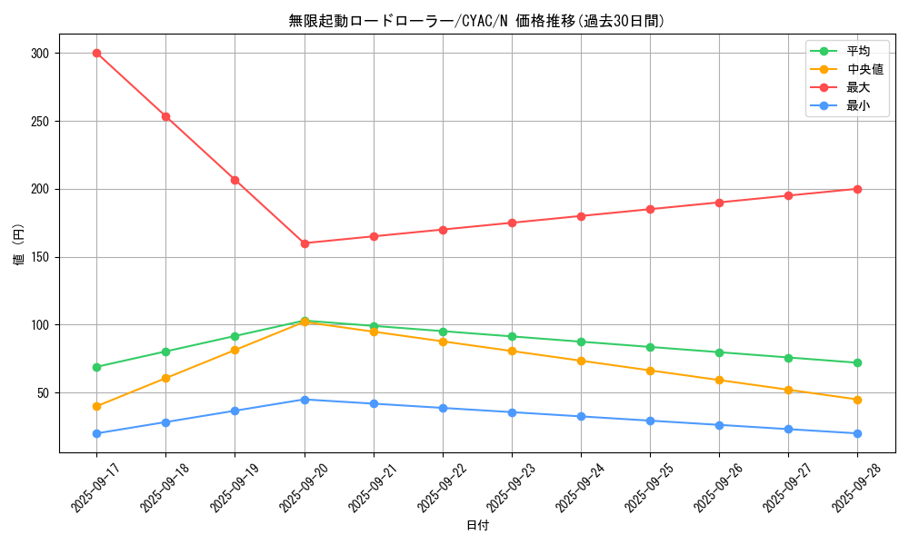card_1480_series_2877_rarity_1_graph