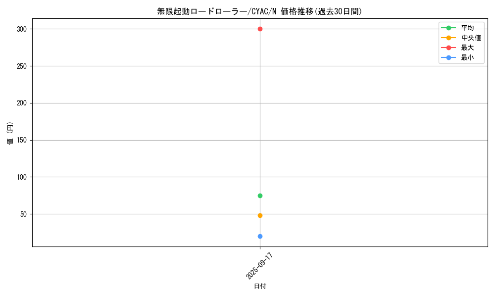 card_1480_series_2877_rarity_1_graph