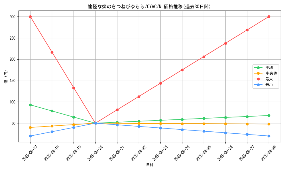 card_1481_series_2877_rarity_1_graph