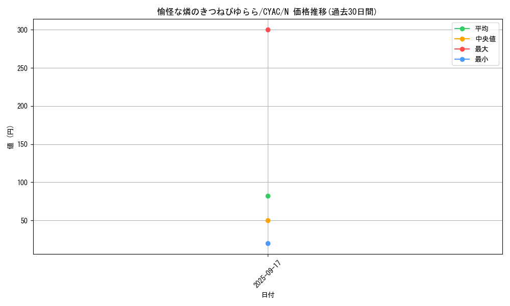 card_1481_series_2877_rarity_1_graph