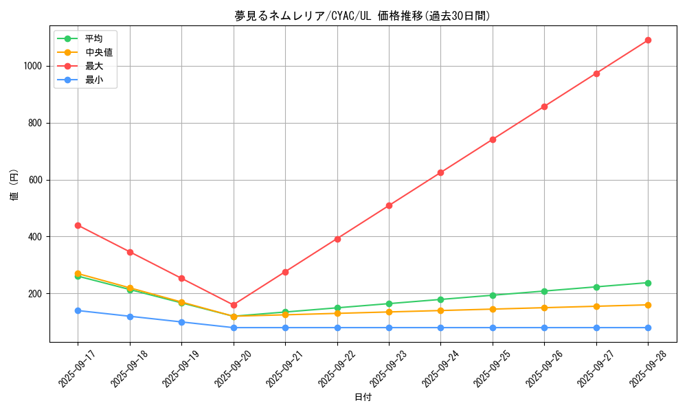 card_1482_series_2877_rarity_77_graph