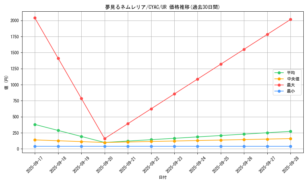 card_1482_series_2877_rarity_7_graph