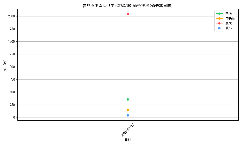 card_1482_series_2877_rarity_7_graph