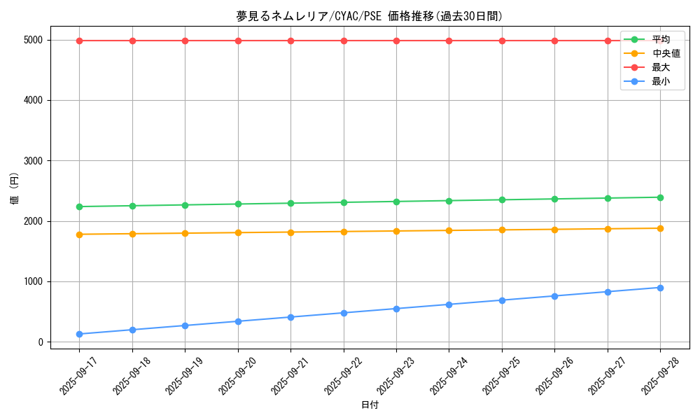 card_1482_series_2877_rarity_8_graph