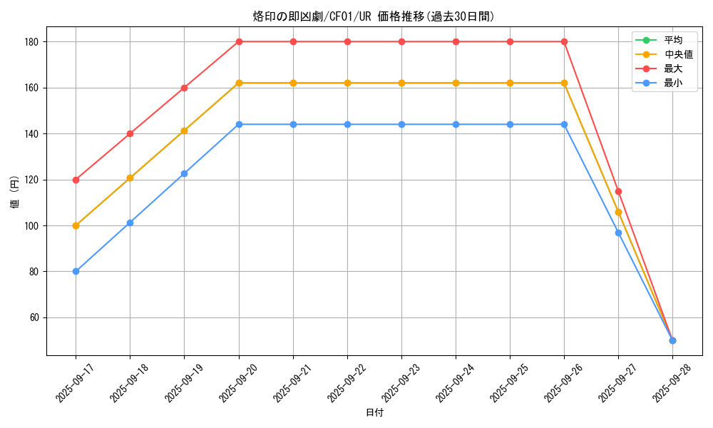 card_1483_series_1019_rarity_7_graph
