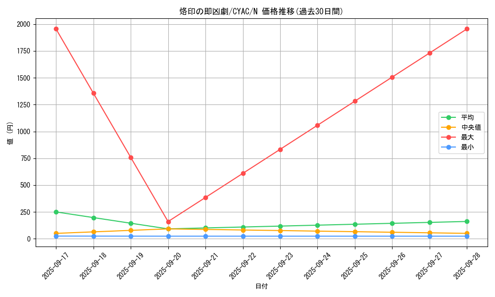 card_1483_series_2877_rarity_1_graph