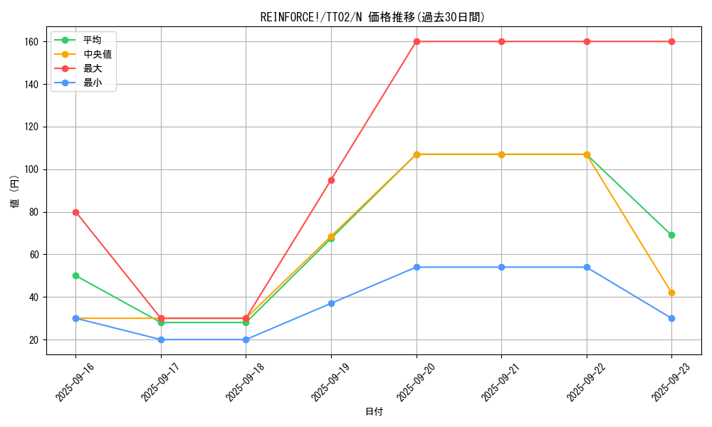 card_1484_series_2048_rarity_1_graph