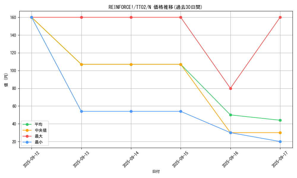 card_1484_series_2048_rarity_1_graph