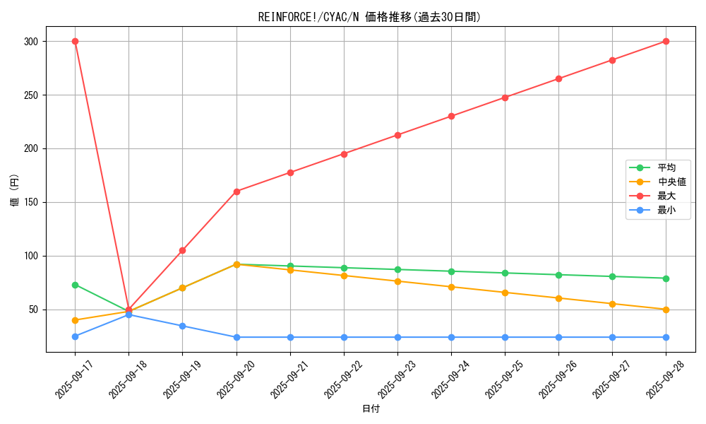 card_1484_series_2877_rarity_1_graph