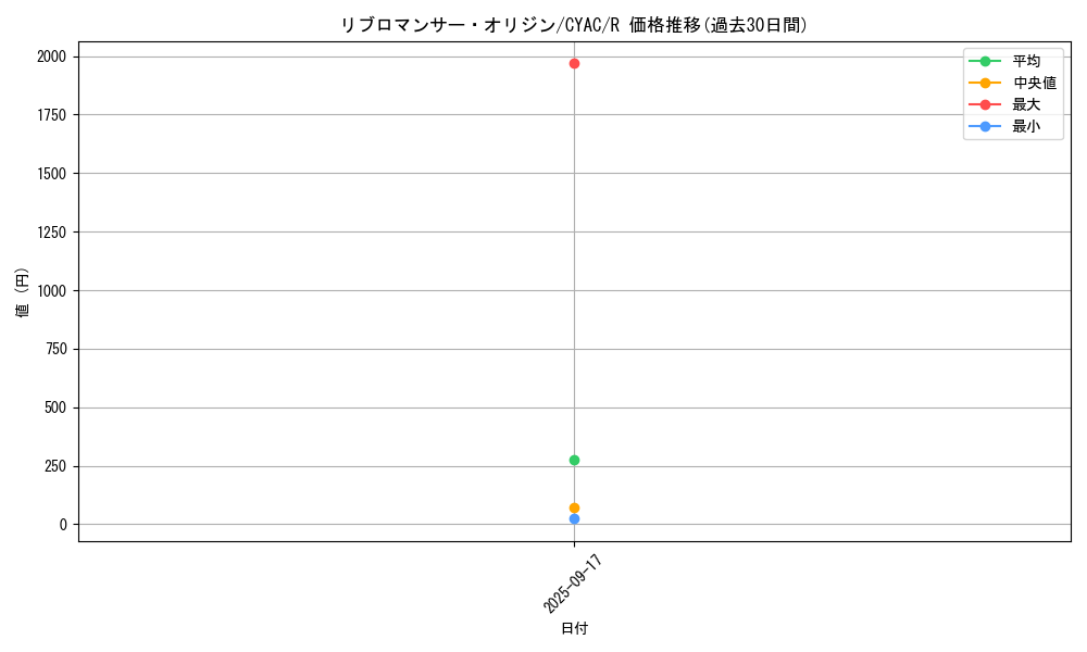 card_1485_series_2877_rarity_62_graph