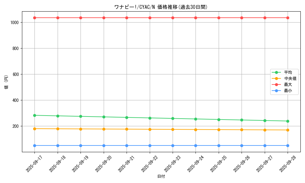 card_1486_series_2877_rarity_1_graph