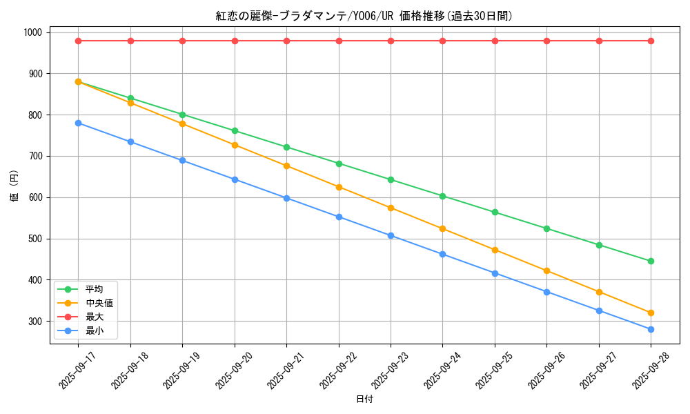 card_1487_series_3085_rarity_7_graph