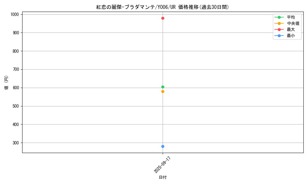 card_1487_series_3085_rarity_7_graph