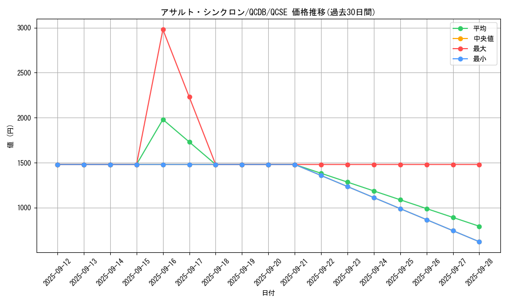 card_1488_series_1759_rarity_408_graph