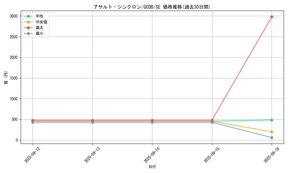 card_1488_series_1759_rarity_5_graph