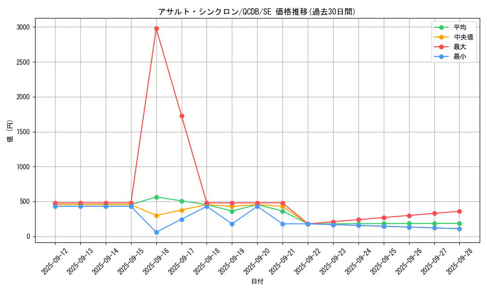 card_1488_series_1759_rarity_5_graph