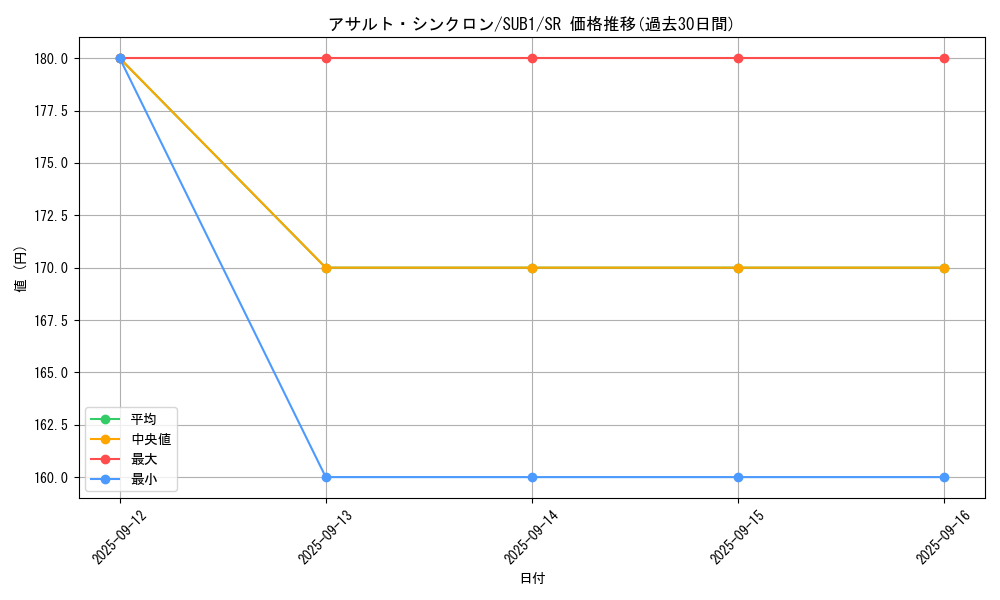 card_1488_series_3089_rarity_3_graph