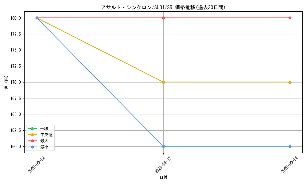 card_1488_series_3089_rarity_3_graph