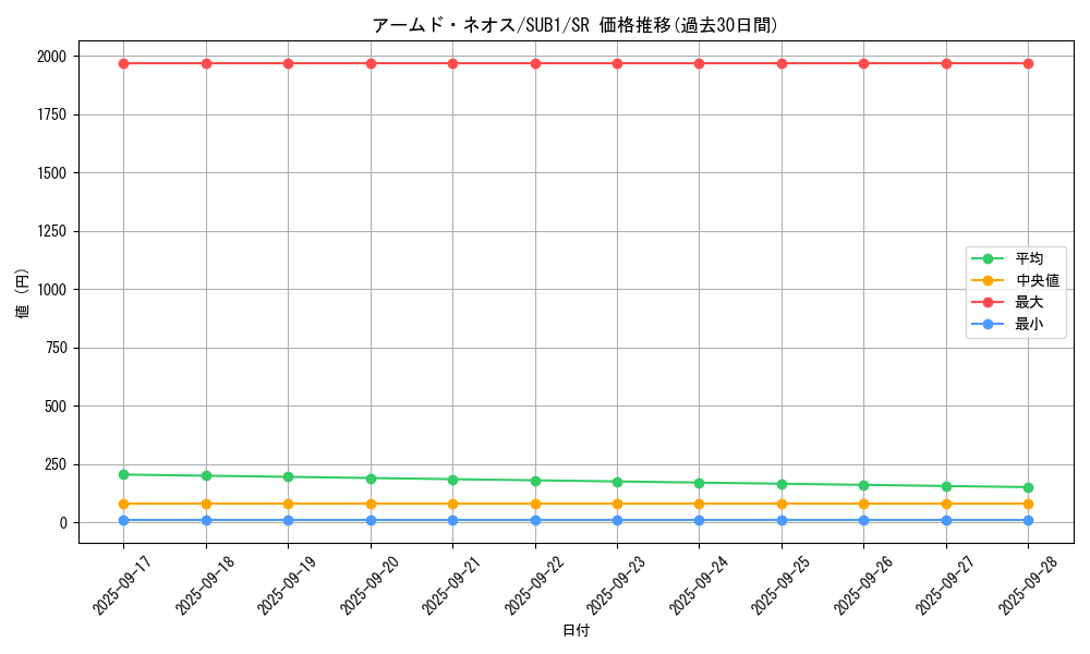 card_1489_series_3089_rarity_3_graph