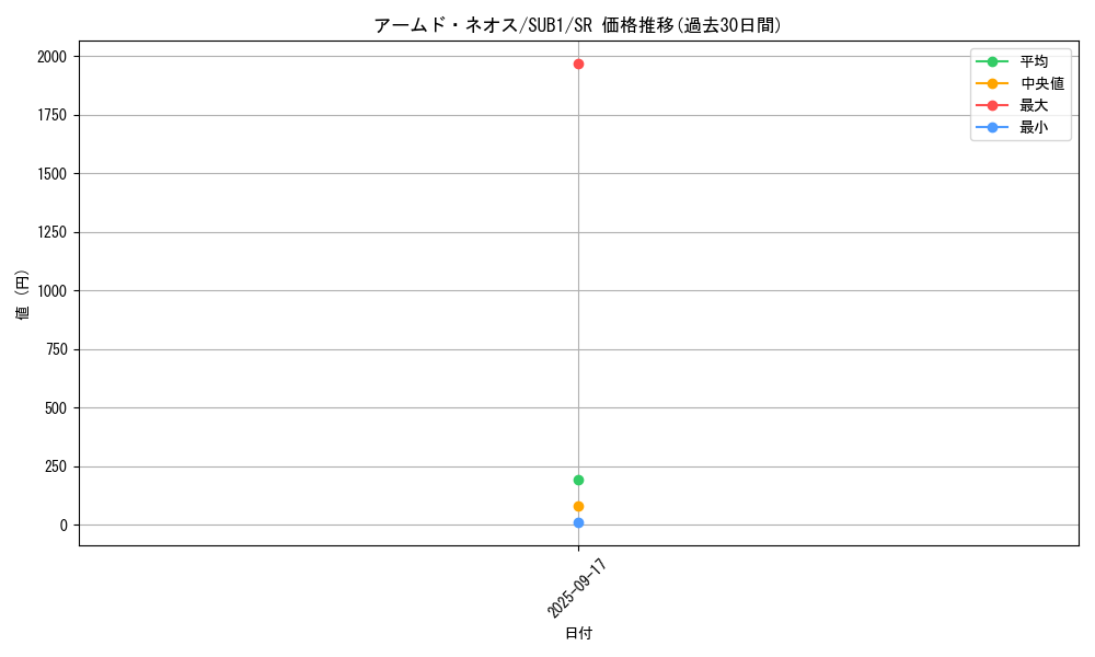 card_1489_series_3089_rarity_3_graph