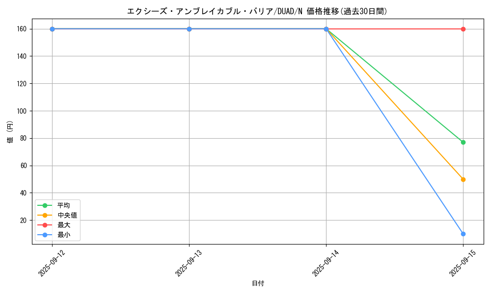 card_148_series_208_rarity_1_graph