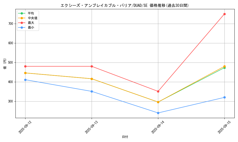 card_148_series_208_rarity_5_graph