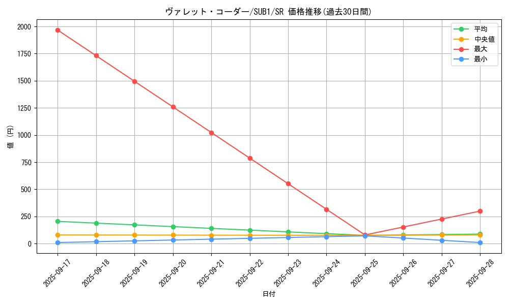 card_1490_series_3089_rarity_3_graph