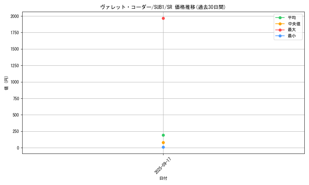 card_1490_series_3089_rarity_3_graph