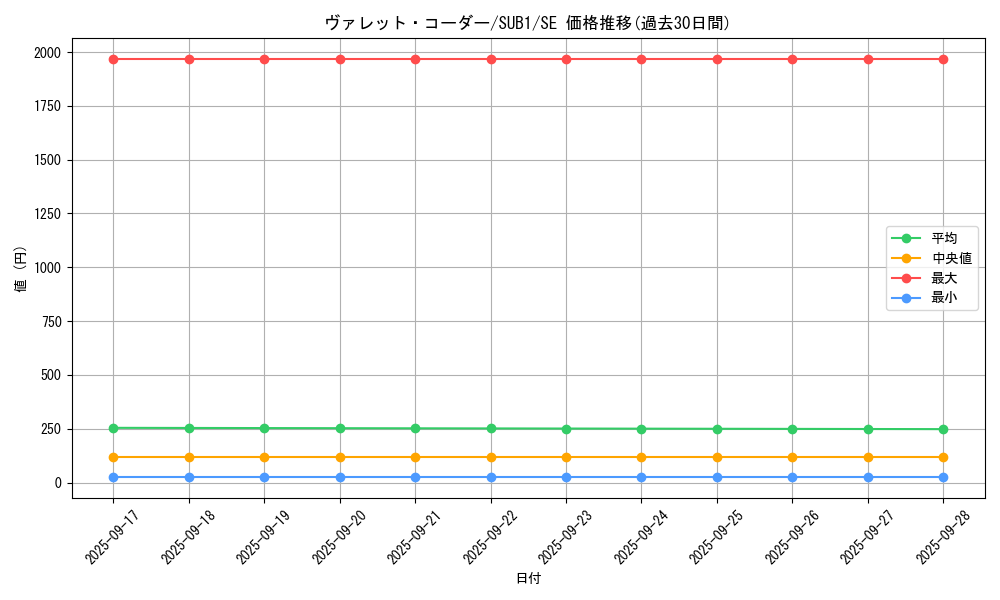 card_1490_series_3089_rarity_5_graph