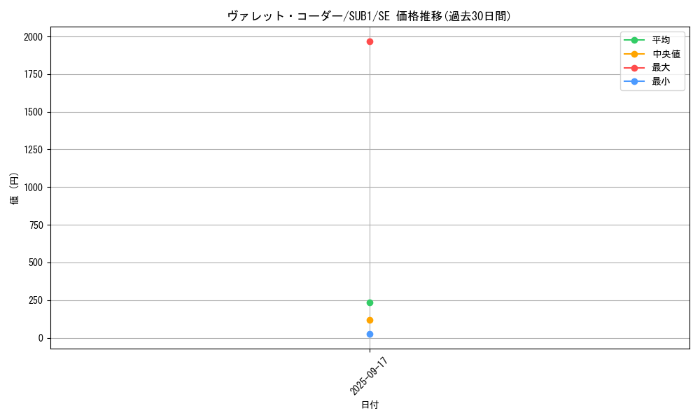 card_1490_series_3089_rarity_5_graph