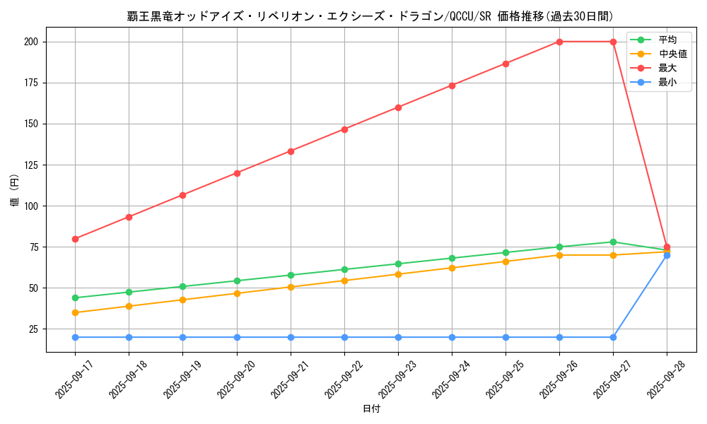 card_1491_series_2798_rarity_3_graph