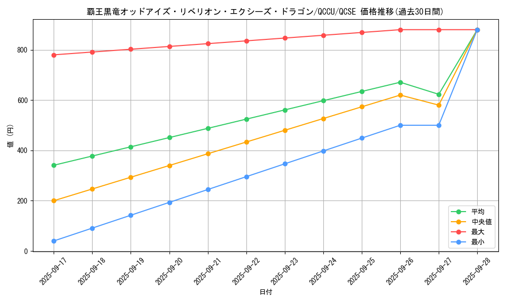 card_1491_series_2798_rarity_408_graph