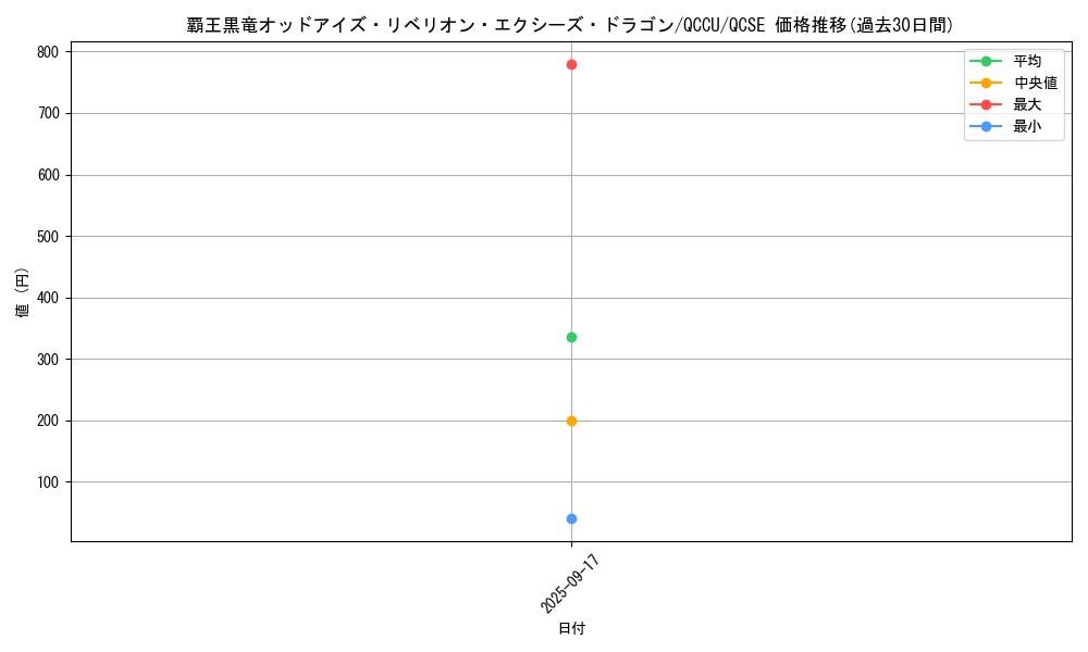 card_1491_series_2798_rarity_408_graph
