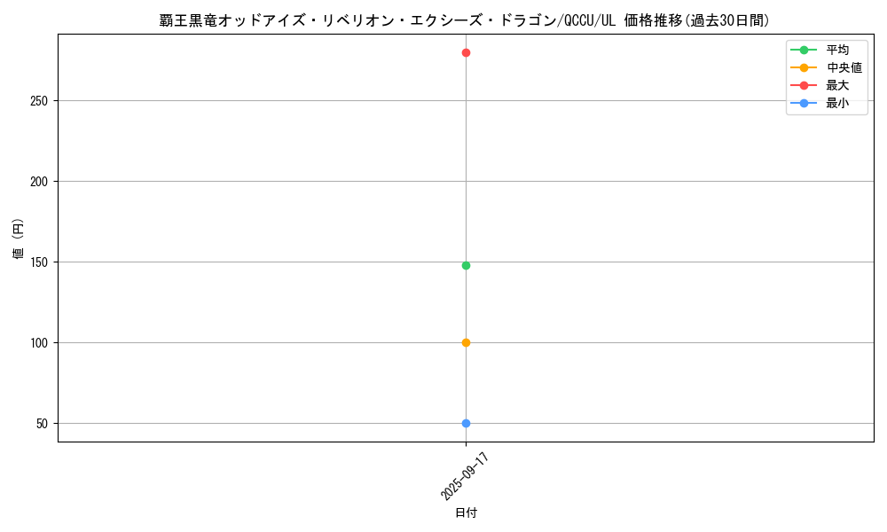 card_1491_series_2798_rarity_77_graph