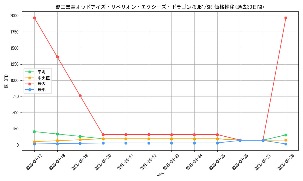 card_1491_series_3089_rarity_3_graph
