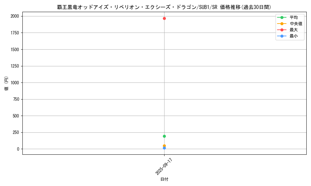 card_1491_series_3089_rarity_3_graph